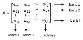 matriks