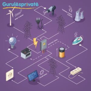 biaya les privat jakarta, les privat tangerang, les privat depok, biaya les calistung, les privat jakarta, les calistung terdekat, jasa les privat terdekat, biaya les privat per hari, les privat sbmptn, les privat bekasi, biaya les privat, biaya les sd per bulan, guru les privat, les privat biologi, les privat terdekat, harga guru private ke rumah, jasa les privat, harga les privat, les privat fisika, les privat ekonomi, les privat sd, guru privat, les privat, guru private matematika, les privat bogor 