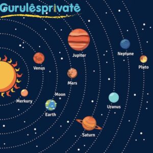 Materi Tata Surya, Soal dan Pembahasannya | IPA Kelas 6 SD