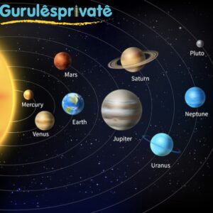 Materi Tata Surya, Soal dan Pembahasannya | IPA Kelas 6 SD