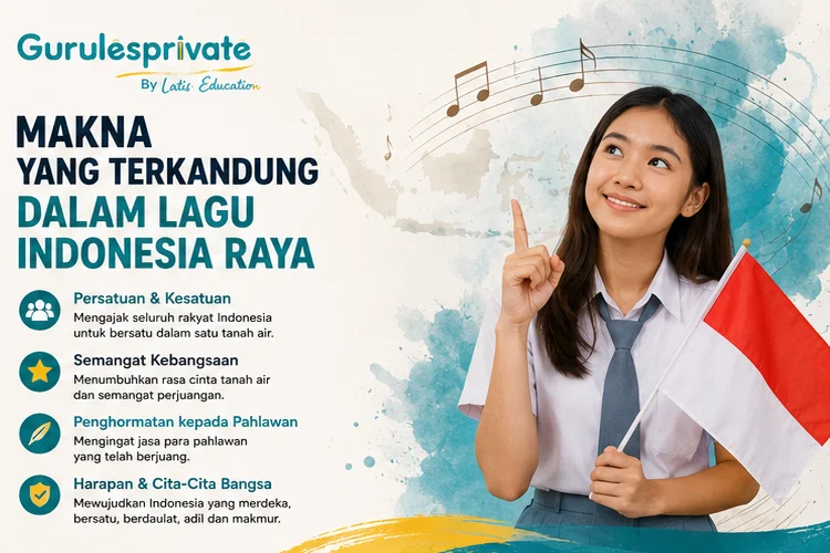 sejarah lagu indonesia raya
